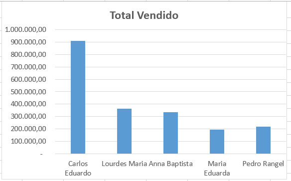 Como Fazer E Formatar Um Grafico De Colunas No Excel 0773