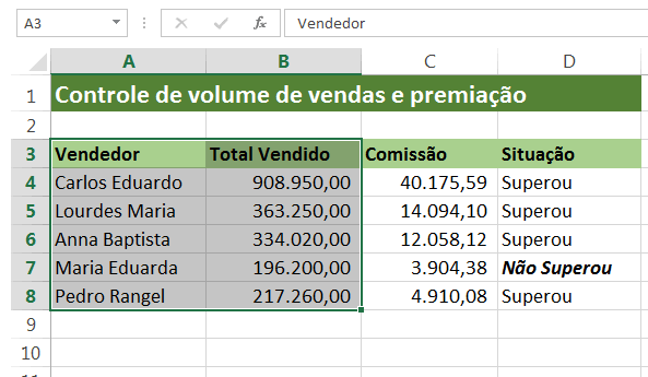 selecionando dados na tabela para fazer o grafico