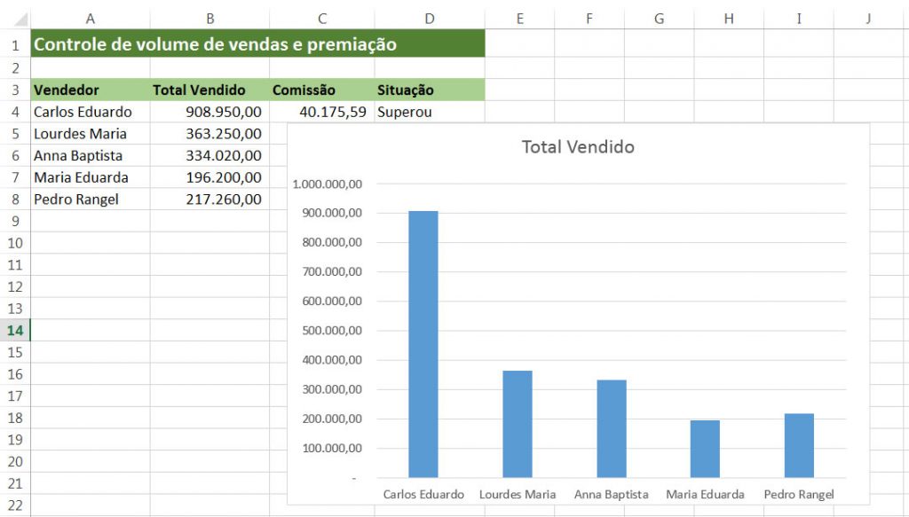 resultado-do-grafico-de-colunas-agrupado-inserido-na-planilha-excel