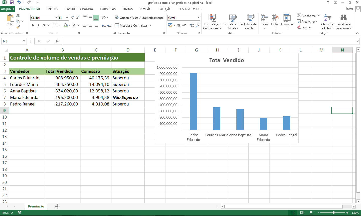 Como criar gráficos no Excel