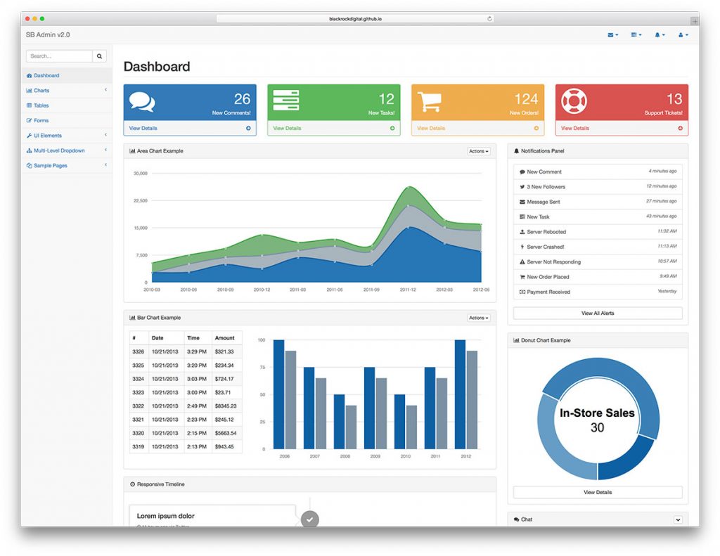 modelo de planilha do Excel com dashboard